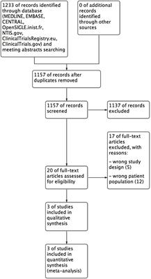 Anti-TNF Drugs for Chronic Uveitis in Adults—A Systematic Review and Meta-Analysis of Randomized Controlled Trials